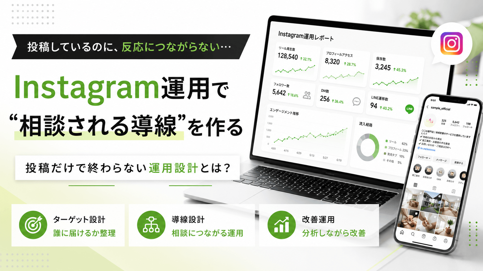インスタグラム運用
