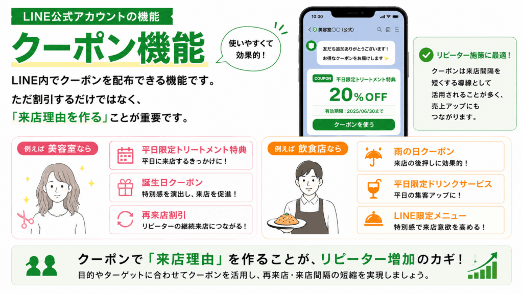クーポン機能