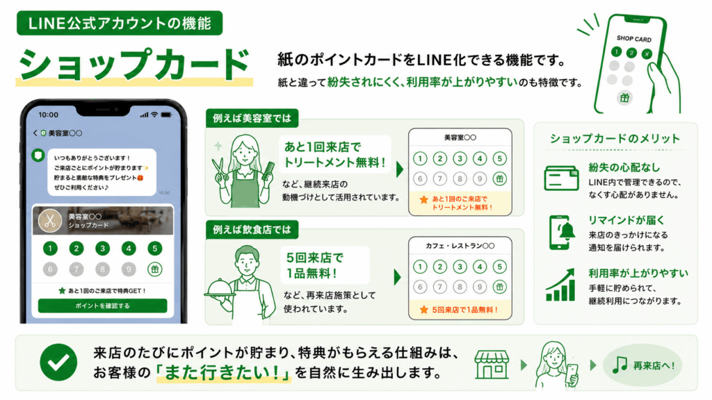 ショップカード