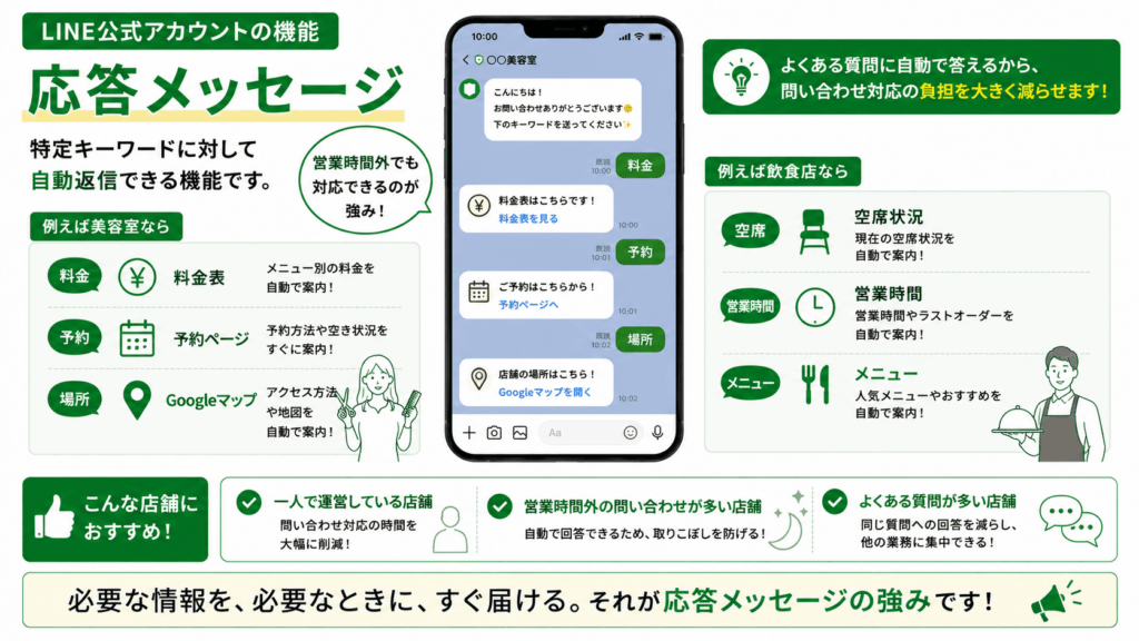 応答メッセージ
